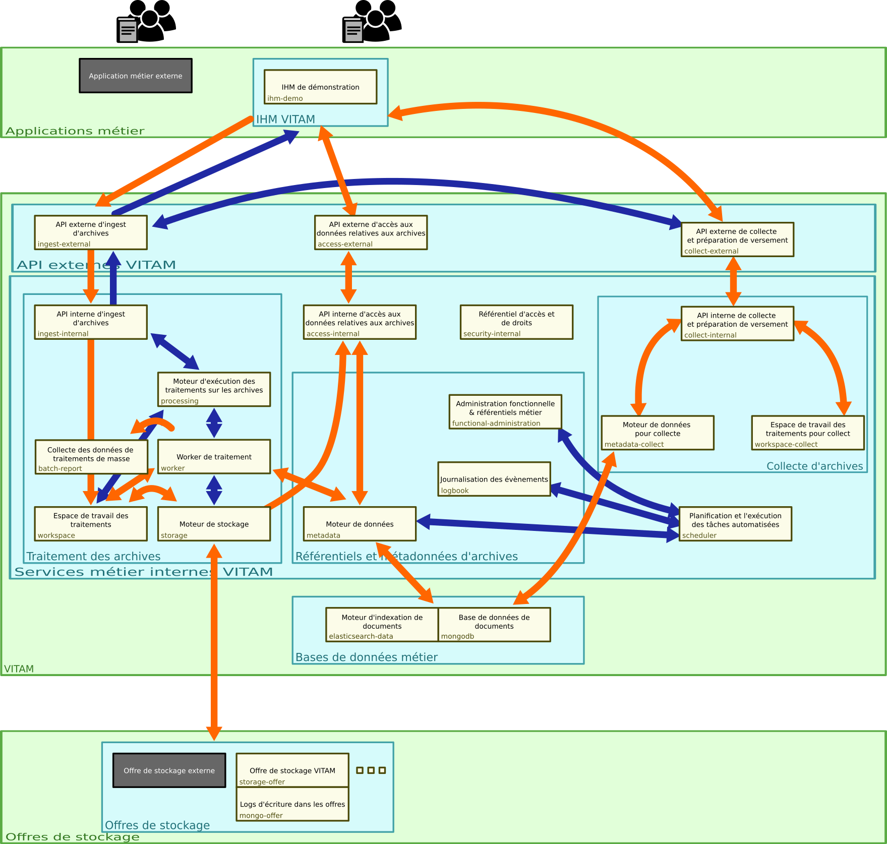../_images/vitam-applicative-architecture-datacmd.png