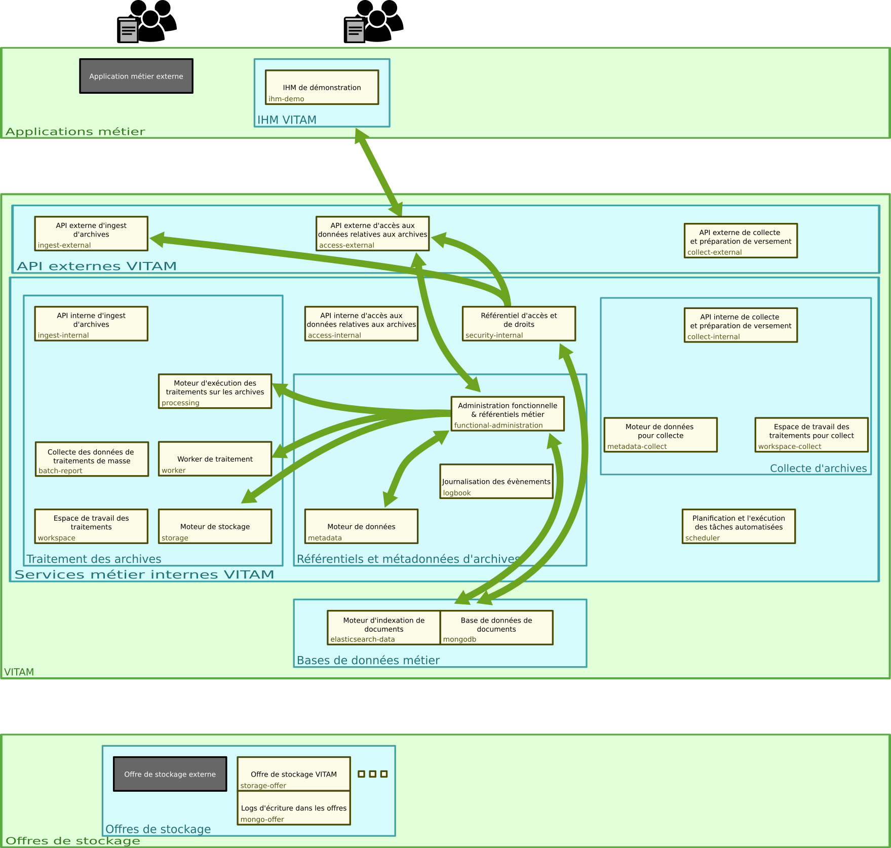 ../_images/vitam-applicative-architecture-ref.png