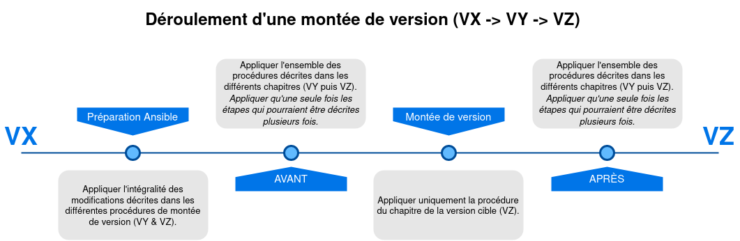 ../../_images/update_workflow_majeur.drawio.png